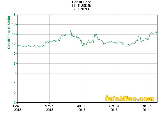 1 Year Copper Prices - Copper Price Chart