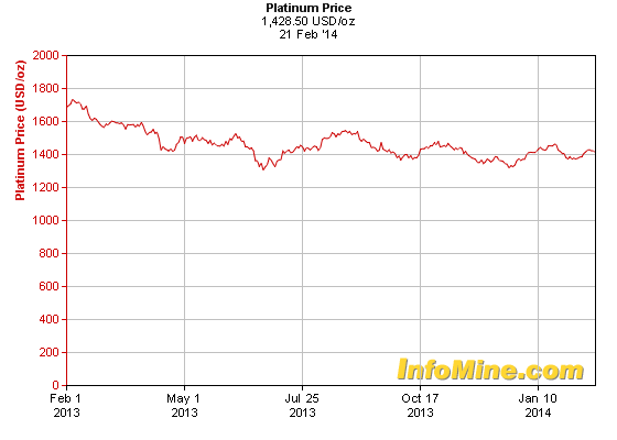 1 Year Copper Prices - Copper Price Chart