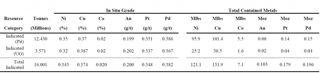 table01